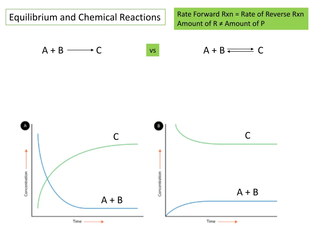 rate forward rxn rate of reverse rxn amount