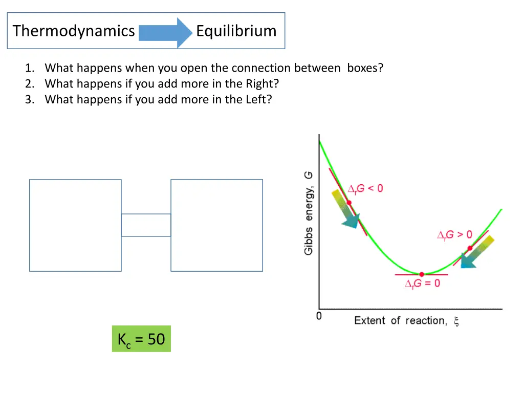 thermodynamics