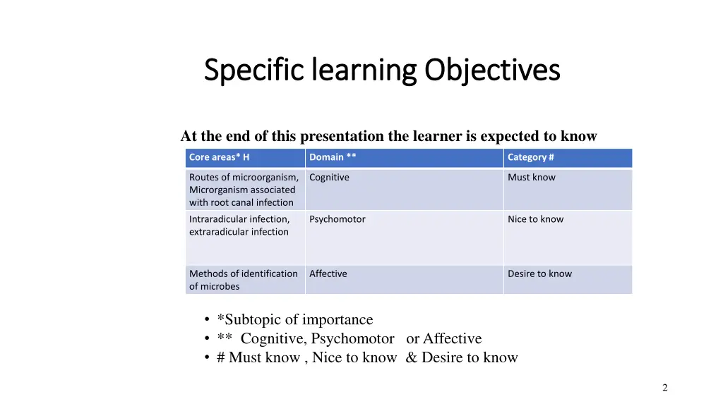 specific learning objectives specific learning