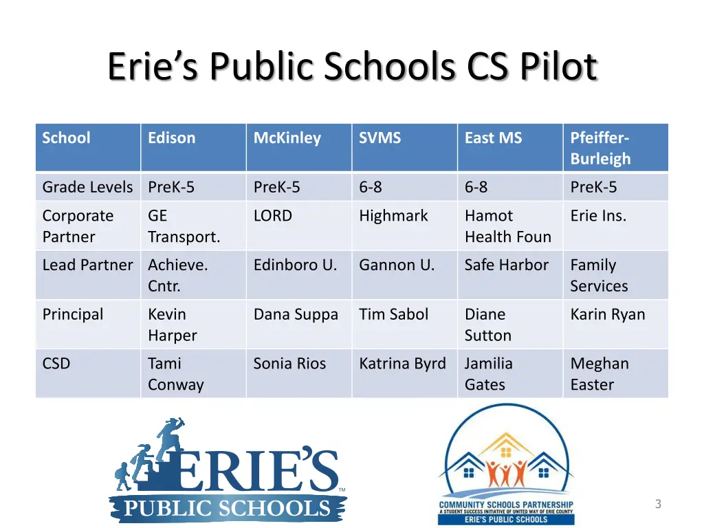 erie s public schools cs pilot