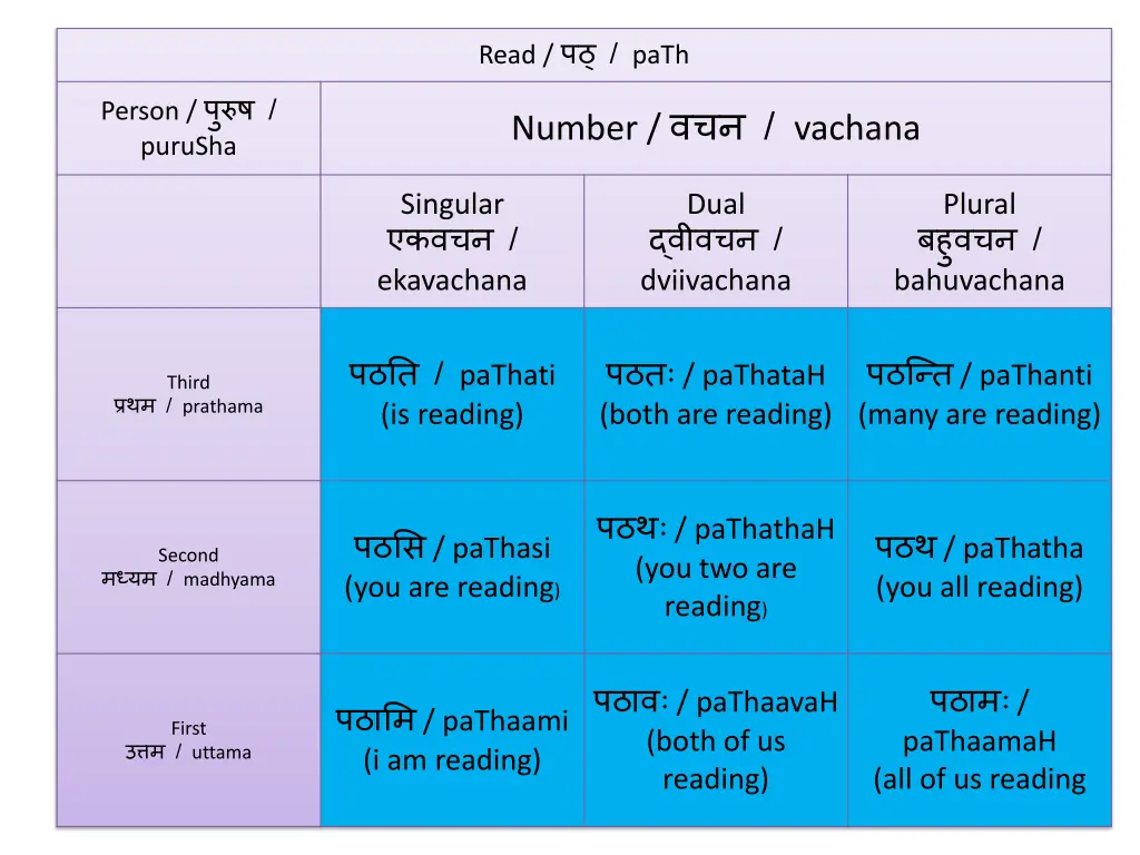 read path number vachana