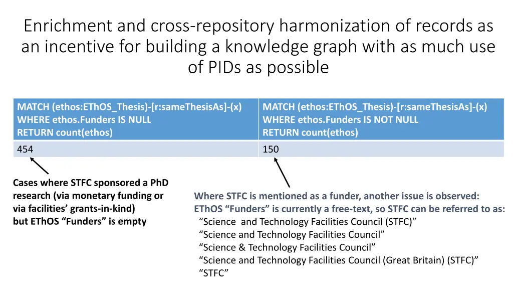 enrichment and cross repository harmonization