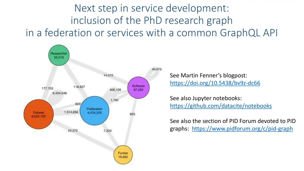 next step in service development inclusion