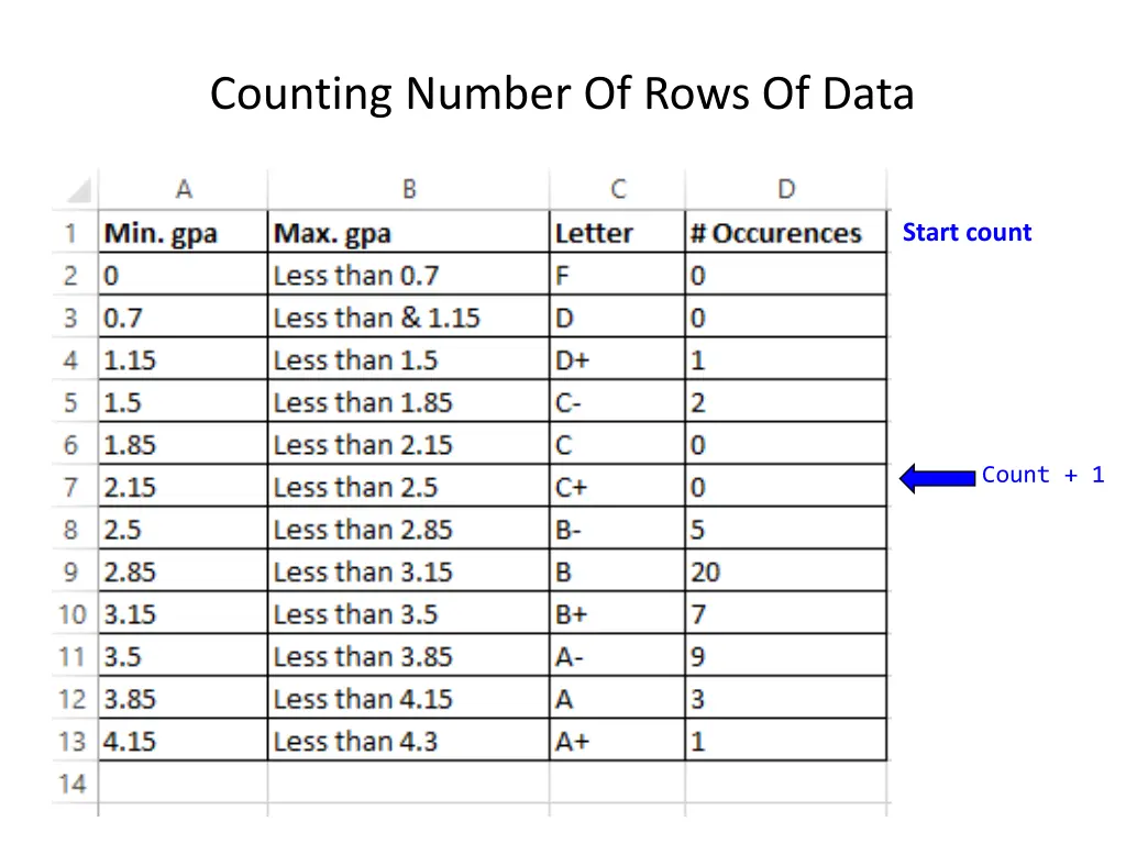 counting number of rows of data
