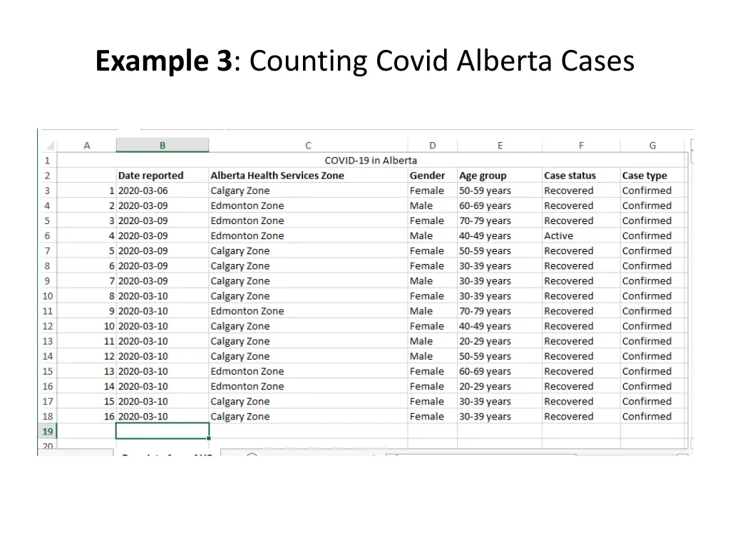 example 3 counting covid alberta cases