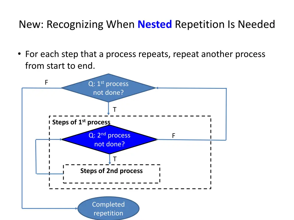 new recognizing when nested repetition is needed