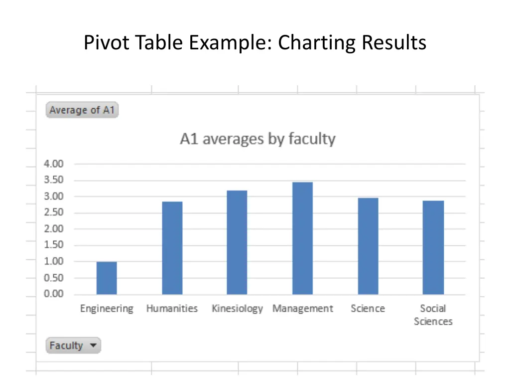 pivot table example charting results