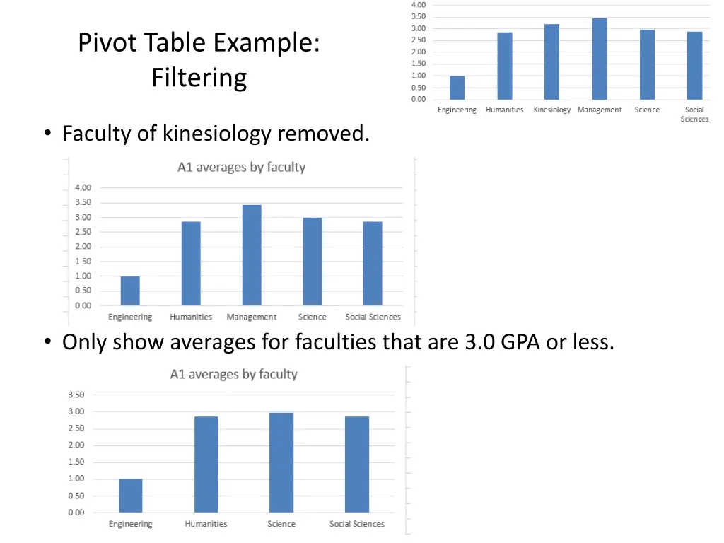 pivot table example filtering