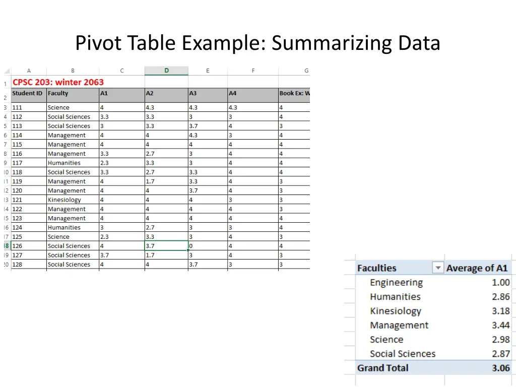 pivot table example summarizing data