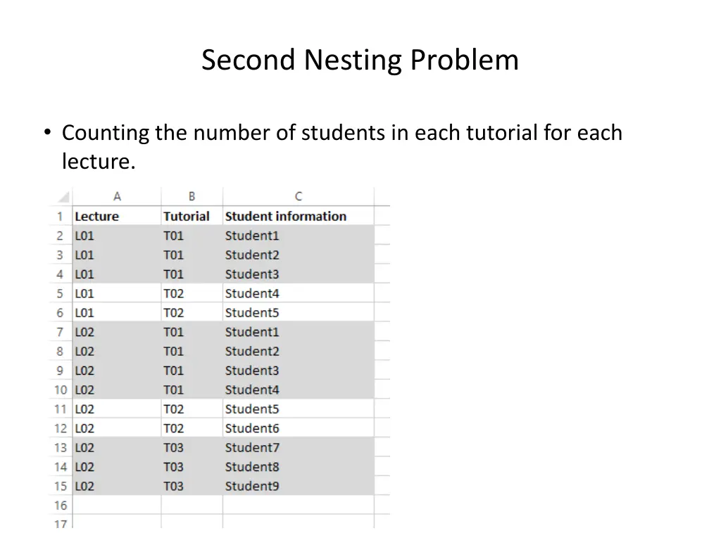 second nesting problem