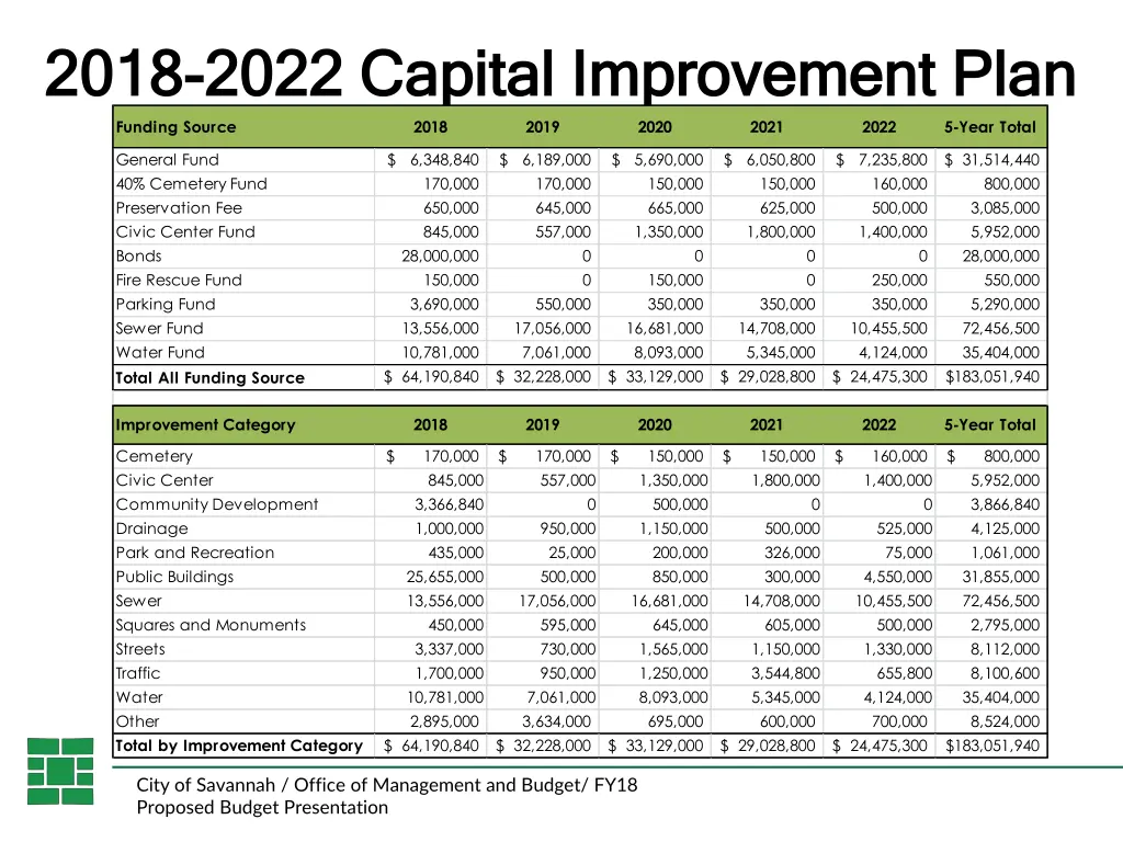 2018 2018 2022 capital improvement plan 2022 1
