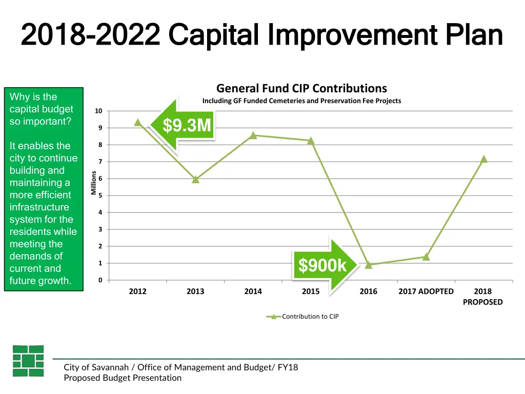 2018 2018 2022 capital improvement plan 2022