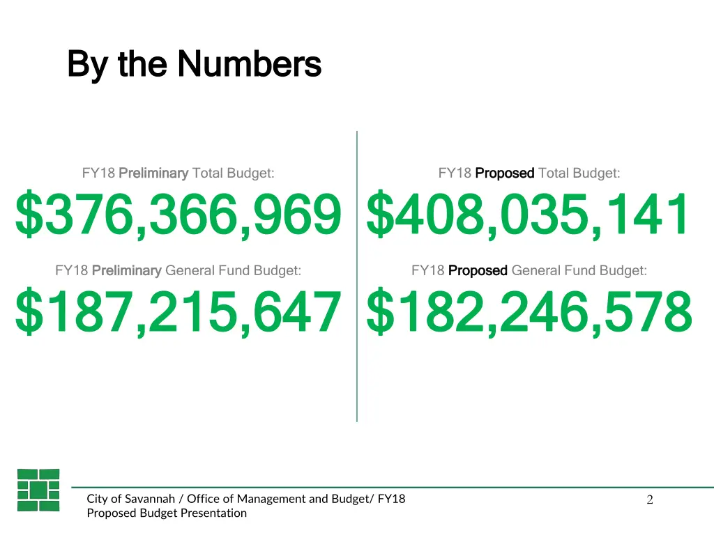 by the numbers by the numbers