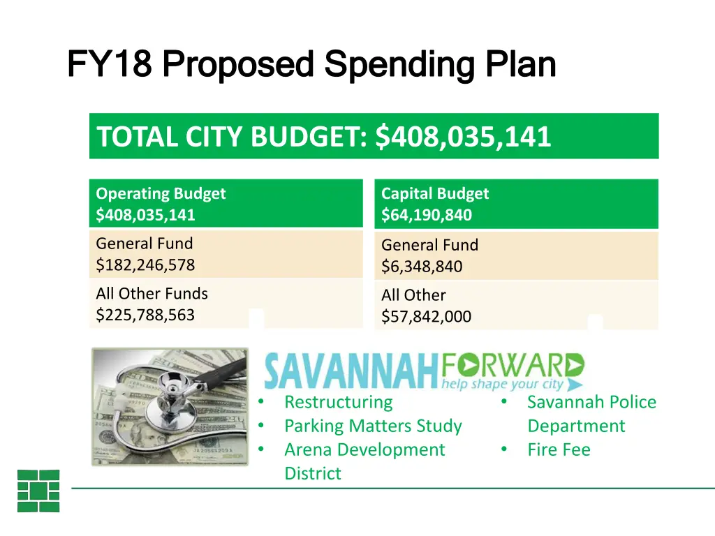 fy18 proposed spending plan fy18 proposed
