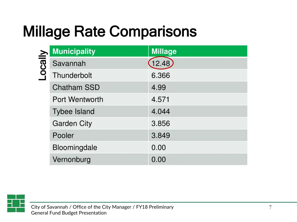 millage rate comparisons millage rate comparisons
