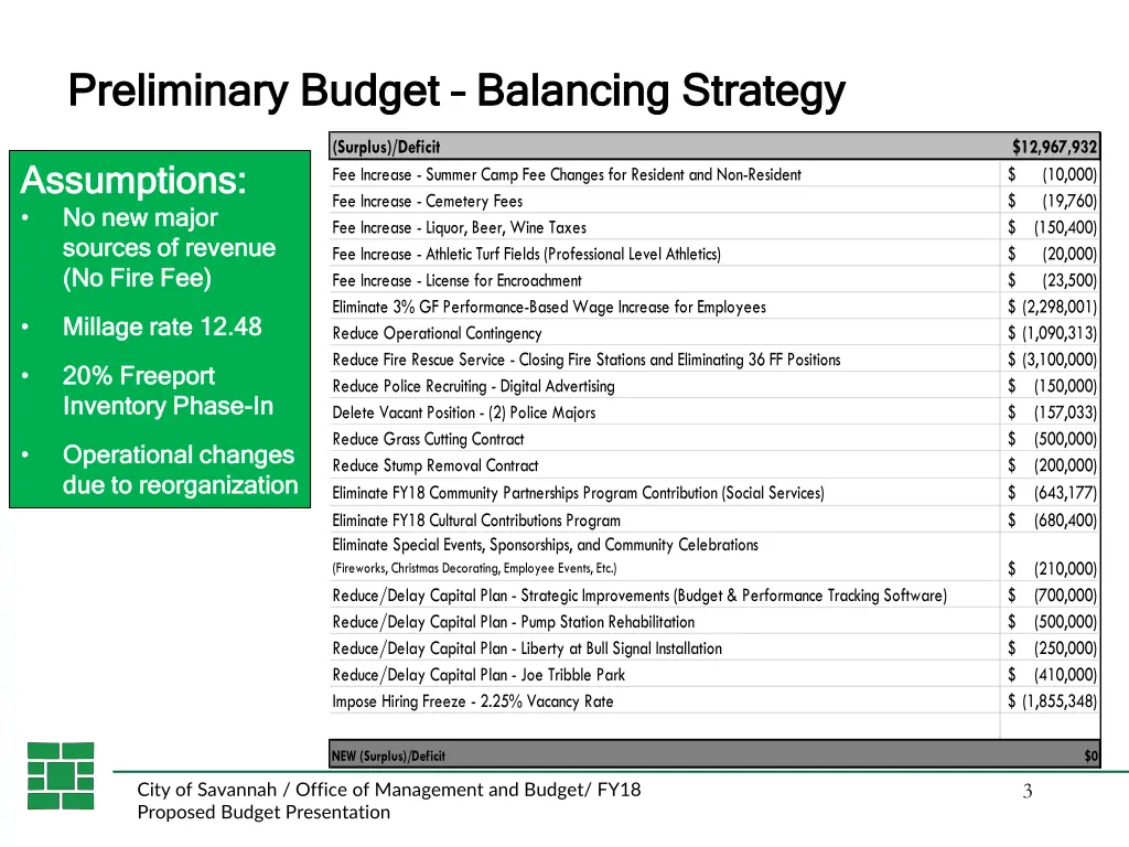 preliminary budget preliminary budget balancing