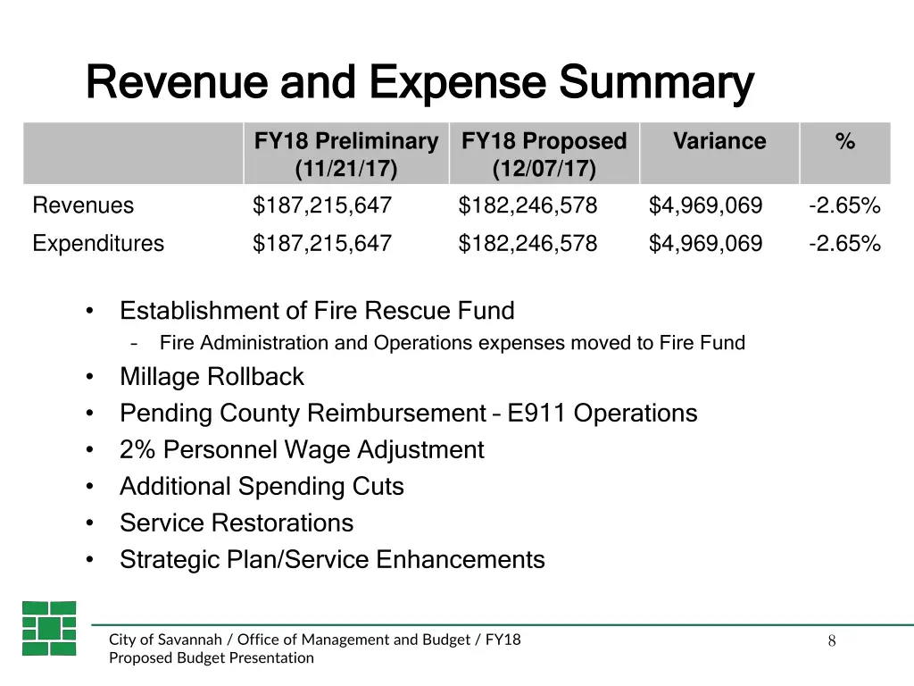 revenue and expense summary revenue and expense