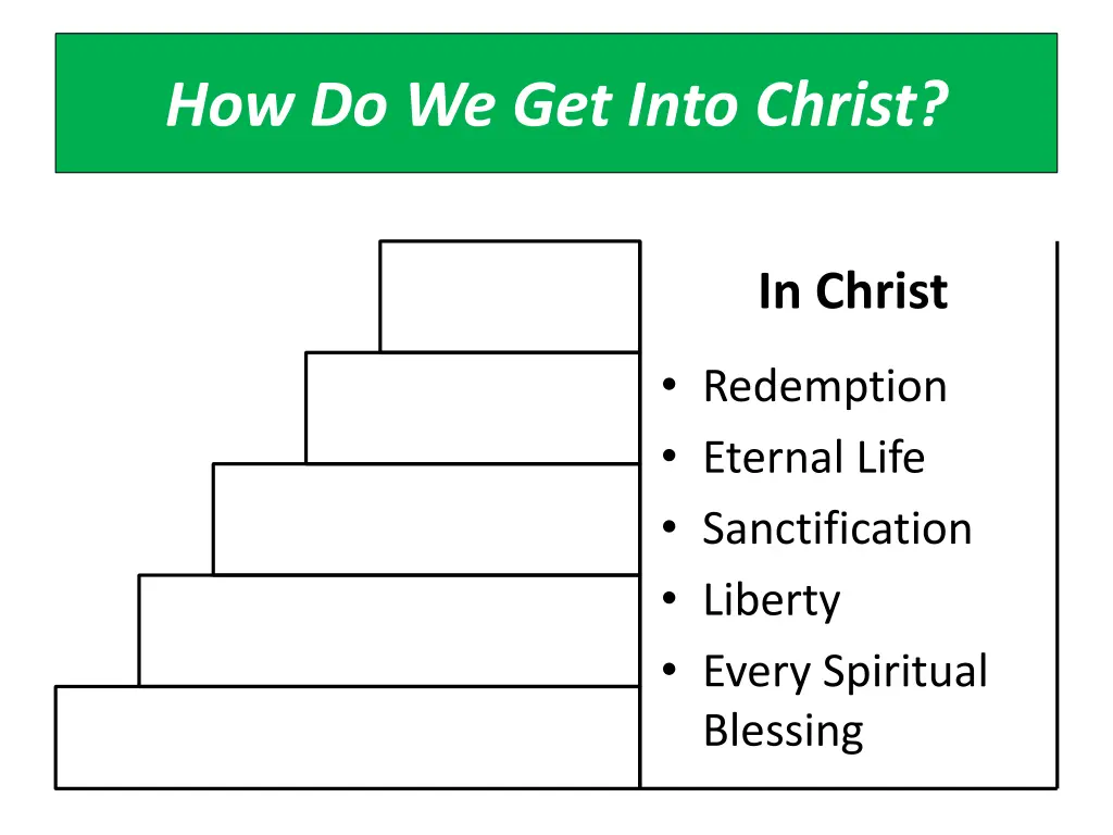 how do we get into christ 1