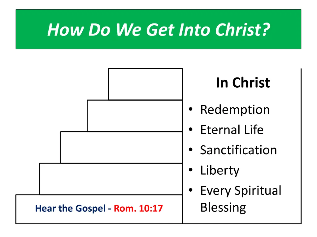 how do we get into christ 2
