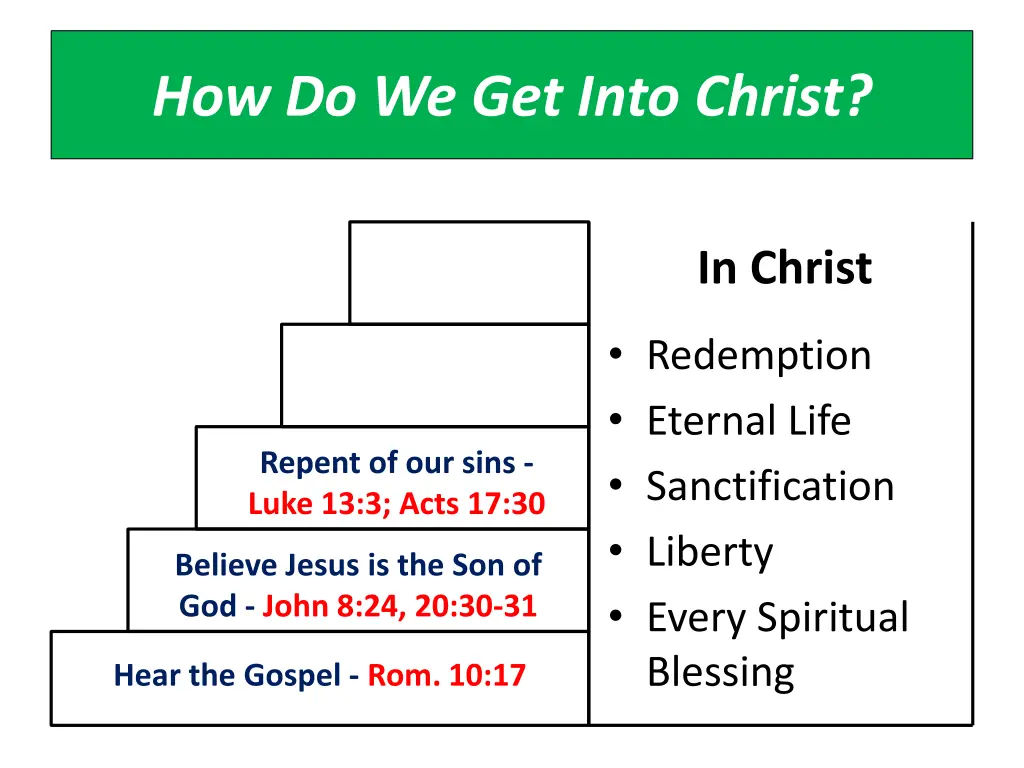 how do we get into christ 4