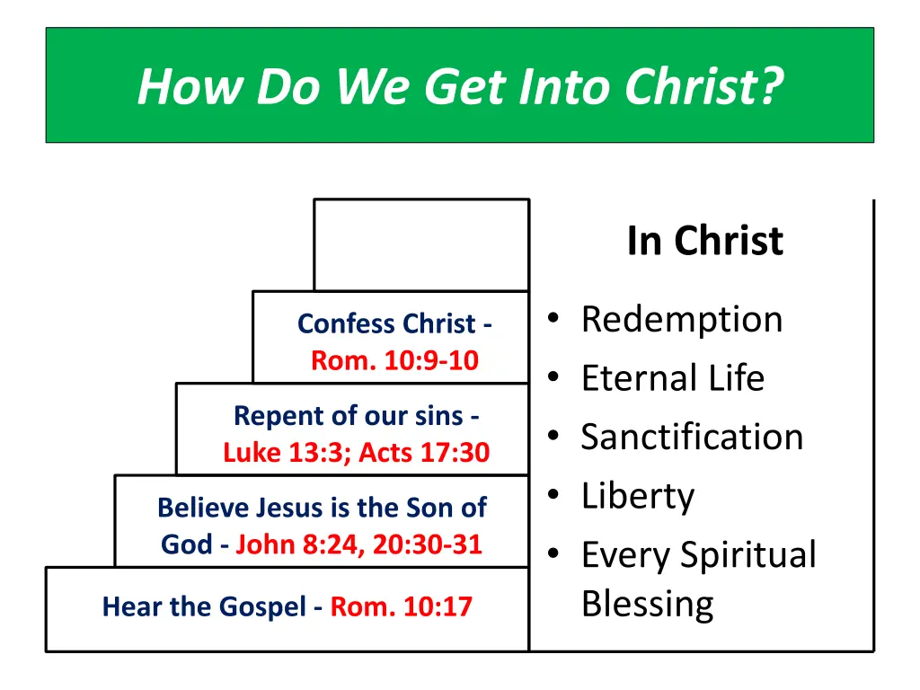 how do we get into christ 5