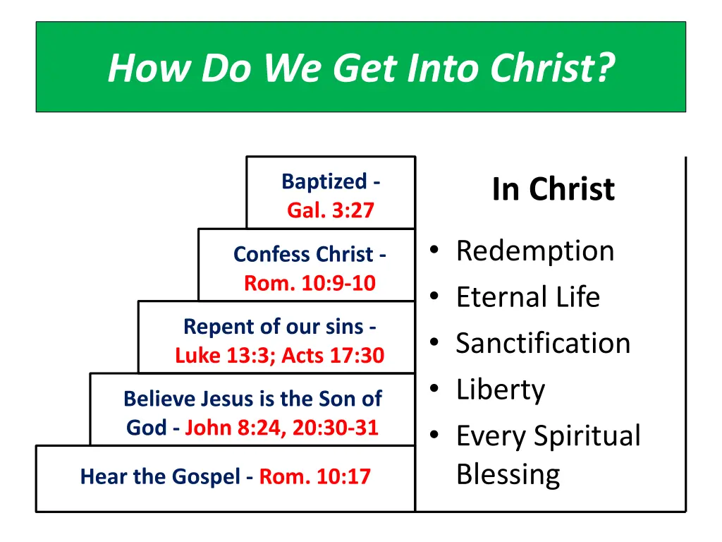 how do we get into christ 6