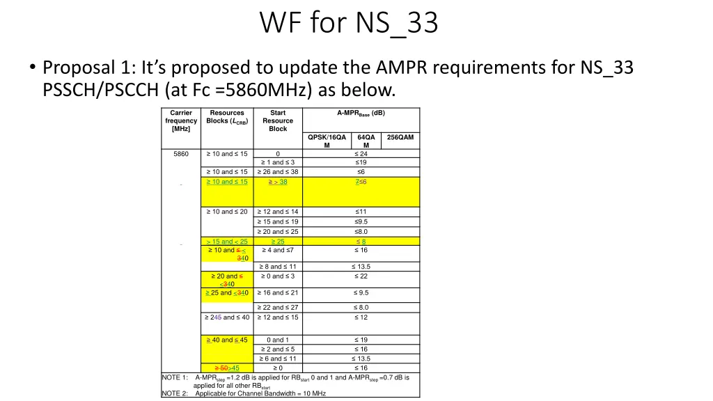 wf for ns 33