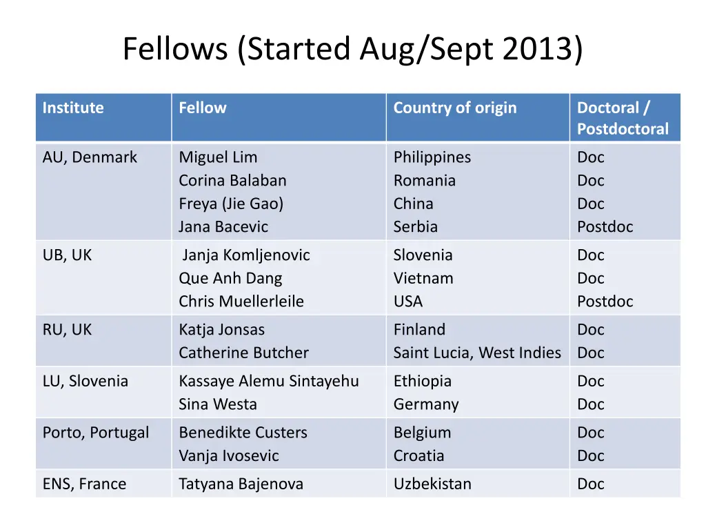 fellows started aug sept 2013