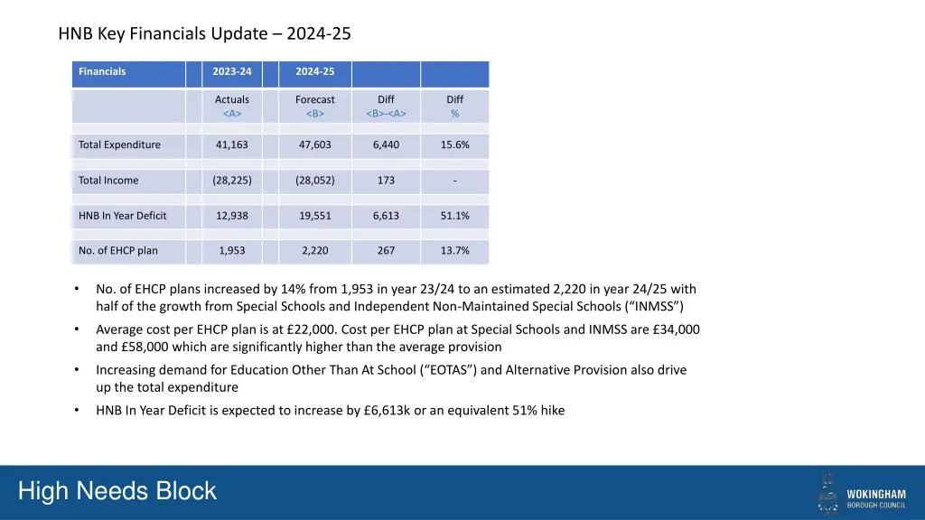hnb key financials update 2024 25