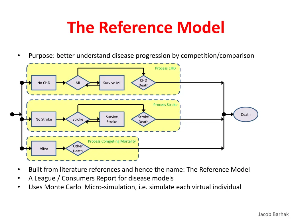 the reference model