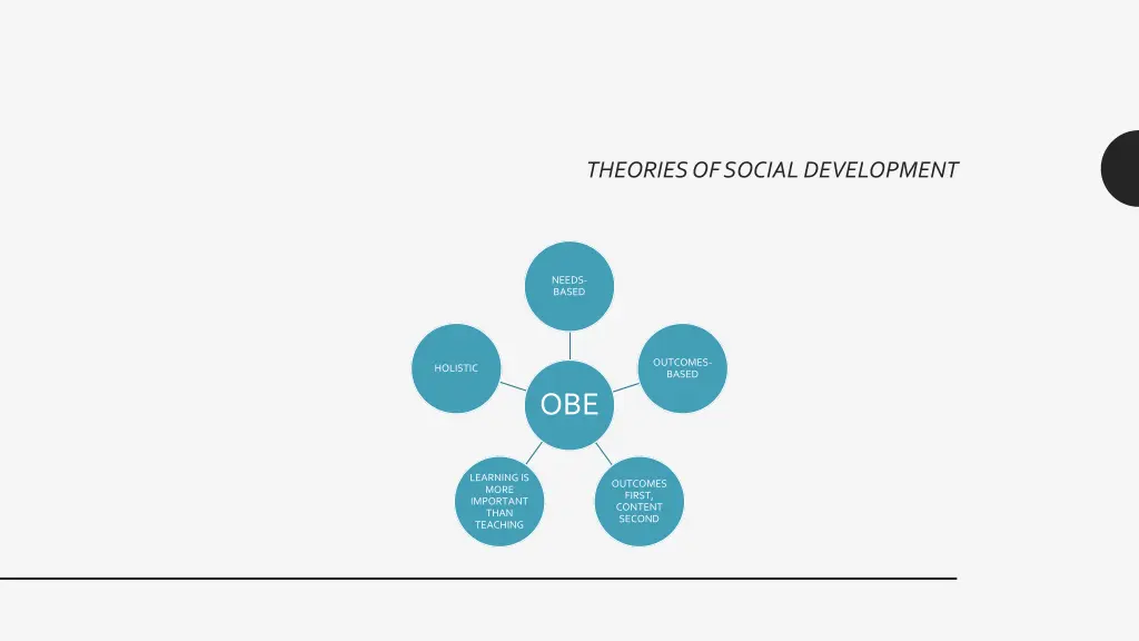 theories of social development 5