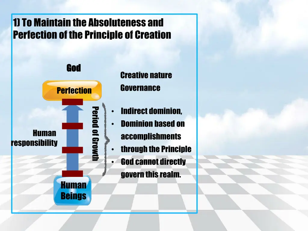 1 to maintain the absoluteness and perfection