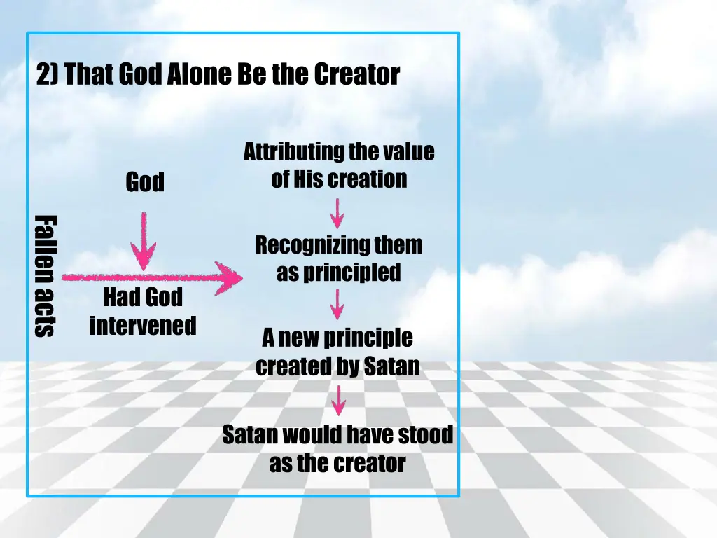 2 that god alone be the creator