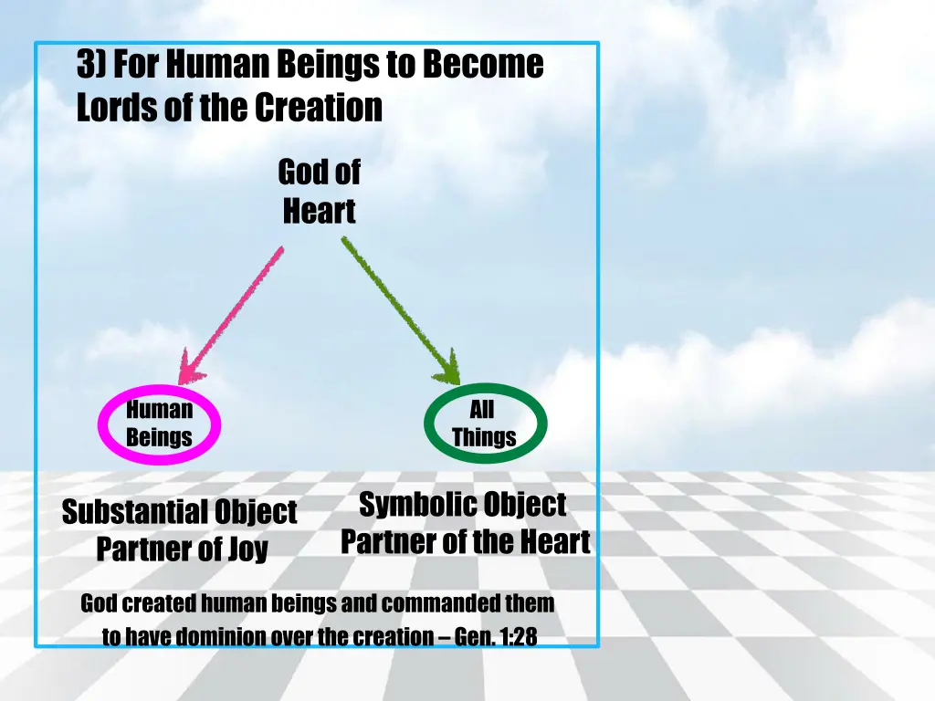 3 for human beings to become lords of the creation