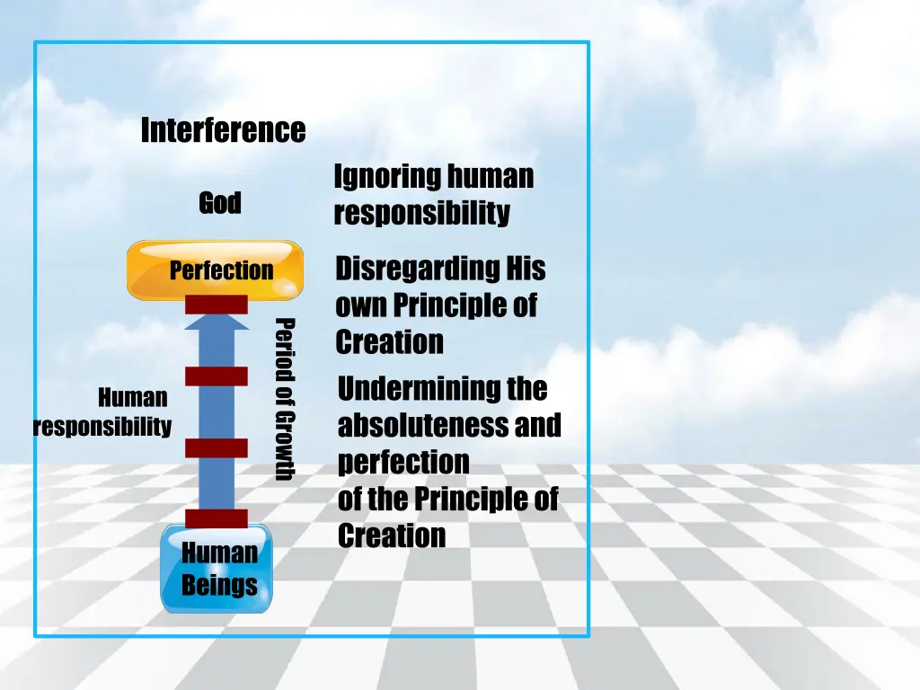 interference