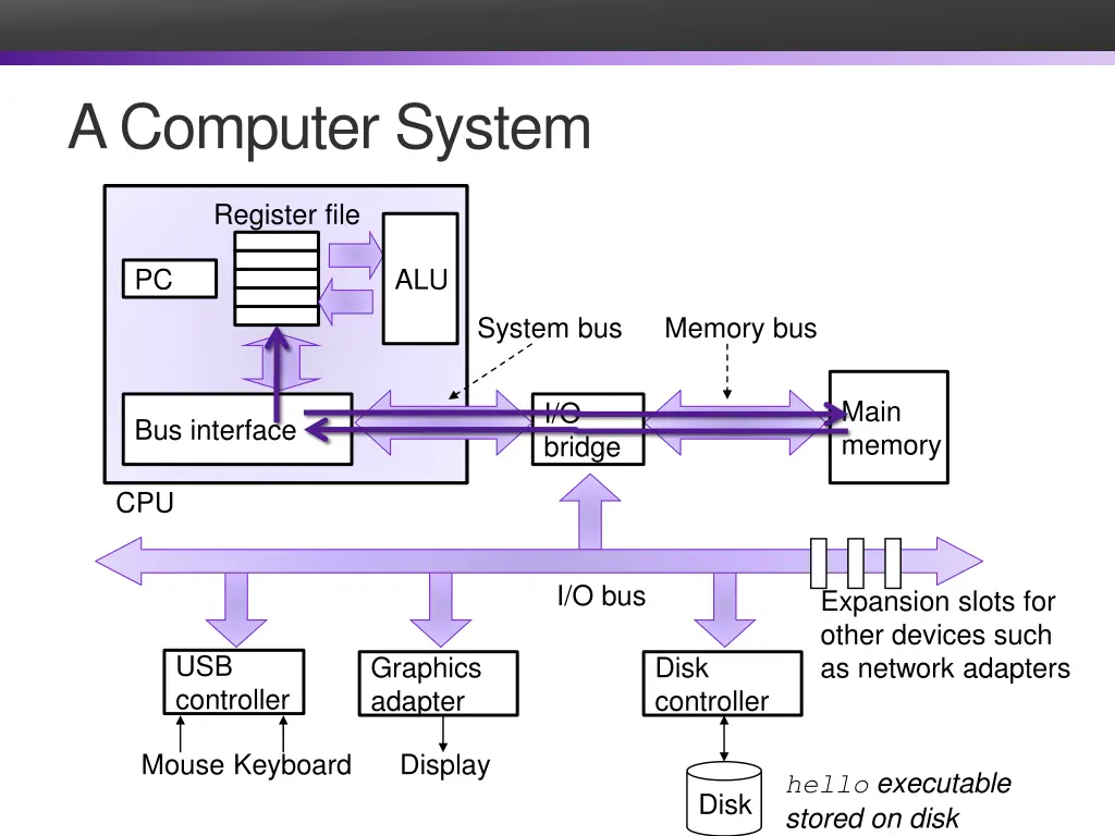 a computer system