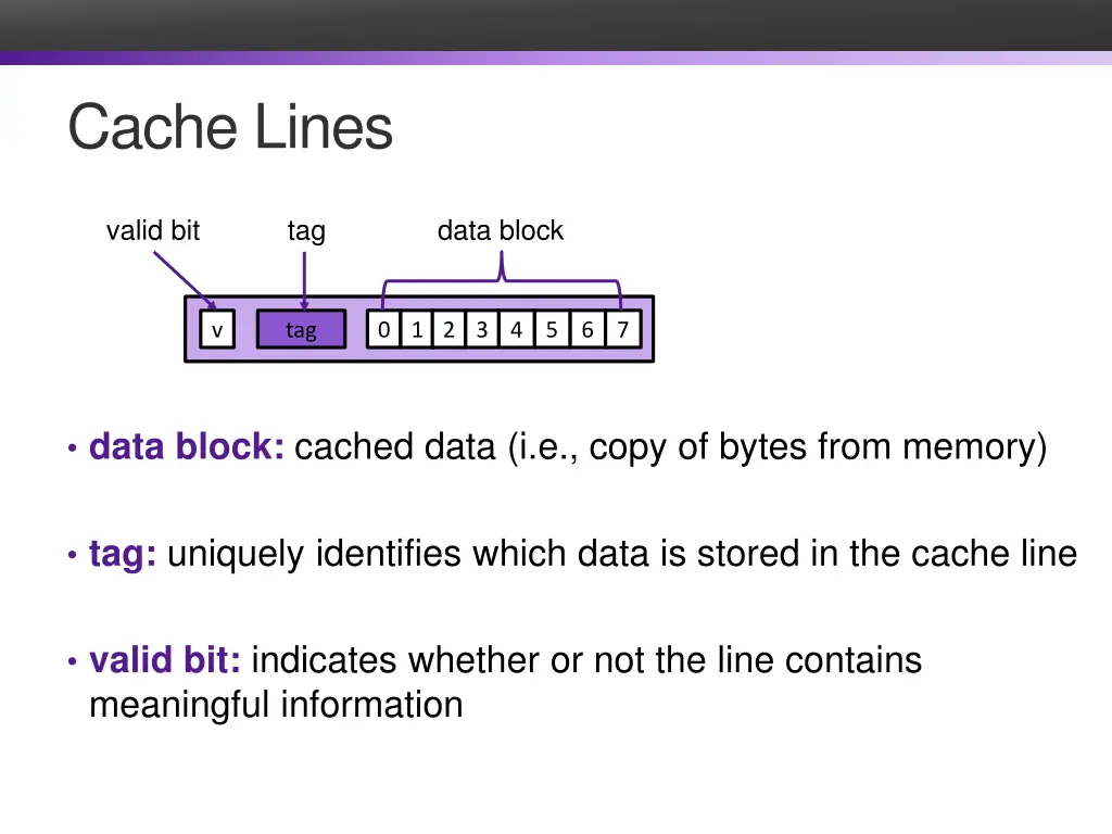 cache lines