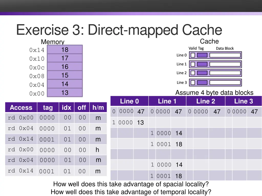 exercise 3 direct mapped cache memory 0x14 0x10 1