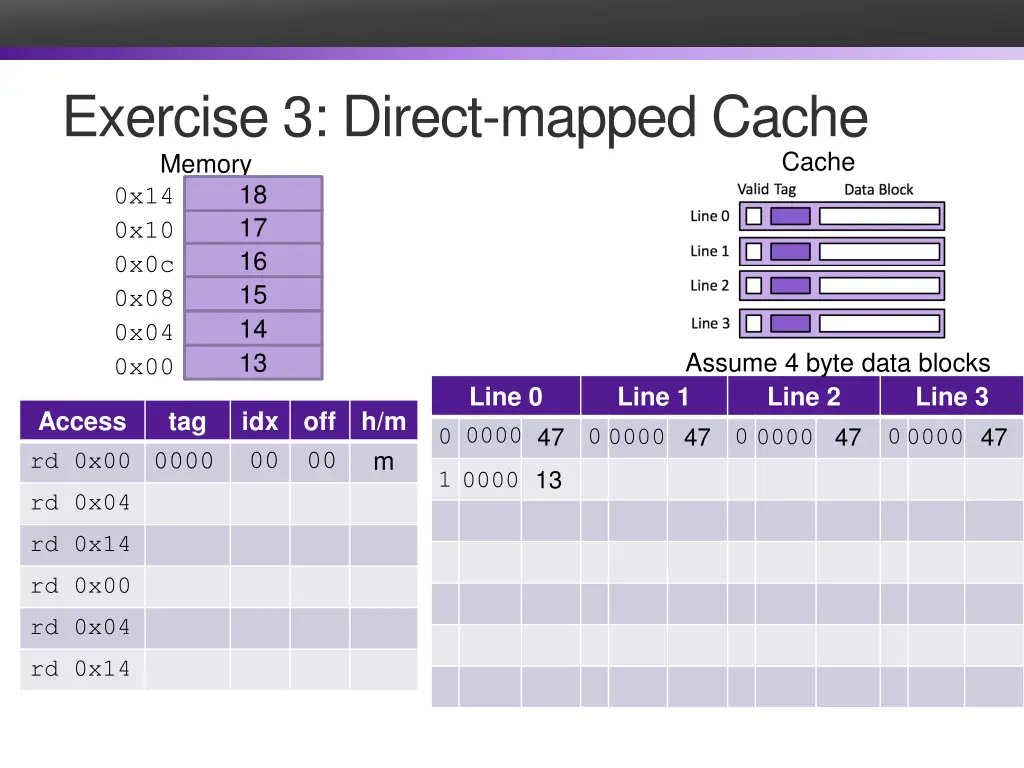 exercise 3 direct mapped cache memory 0x14 0x10