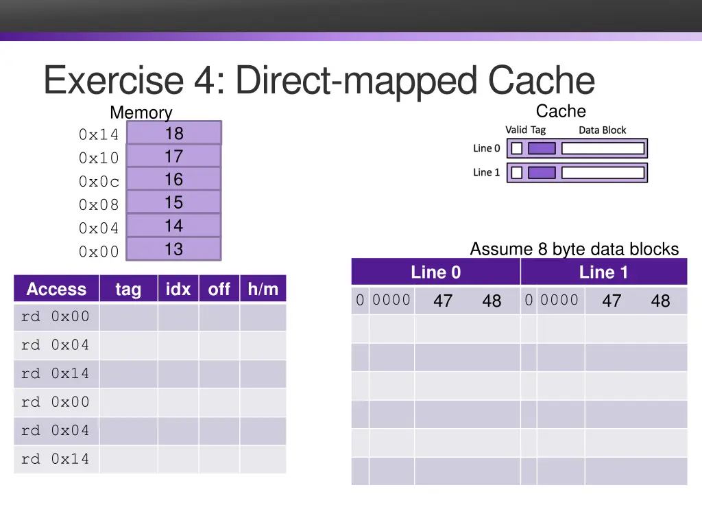 exercise 4 direct mapped cache memory 0x14 0x10