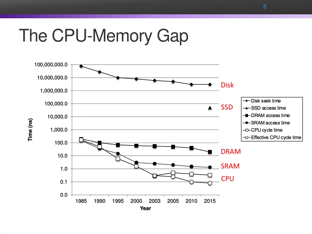 slide5