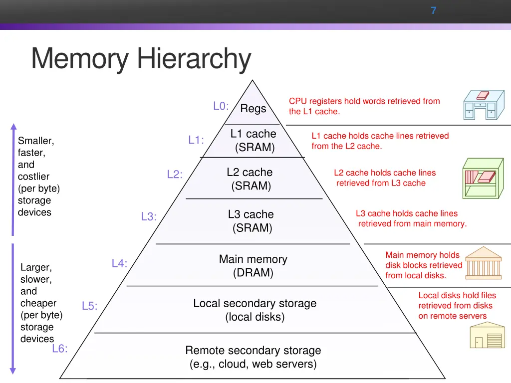 slide7