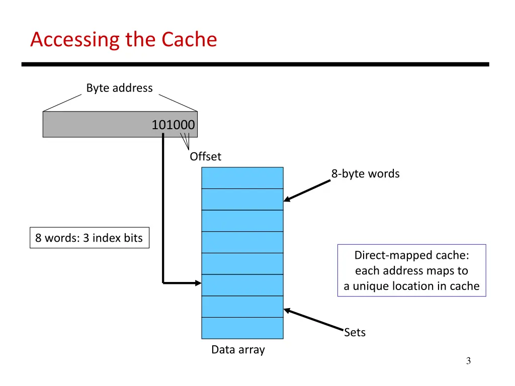 accessing the cache 1