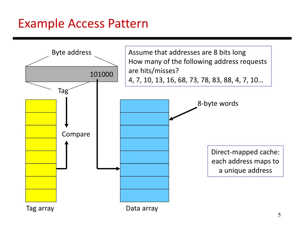example access pattern