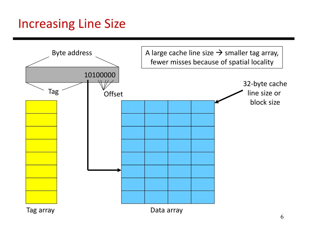 increasing line size