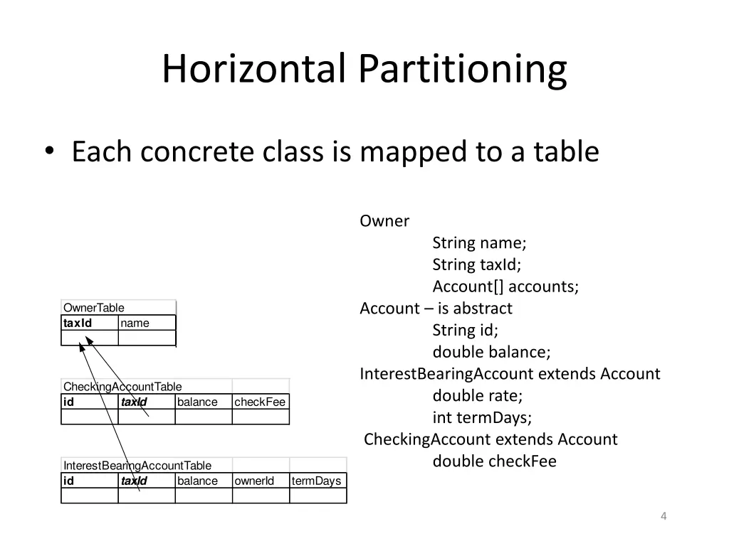 horizontal partitioning