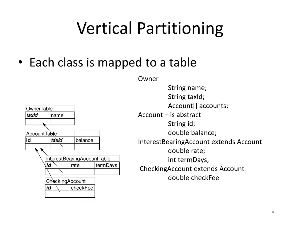 vertical partitioning