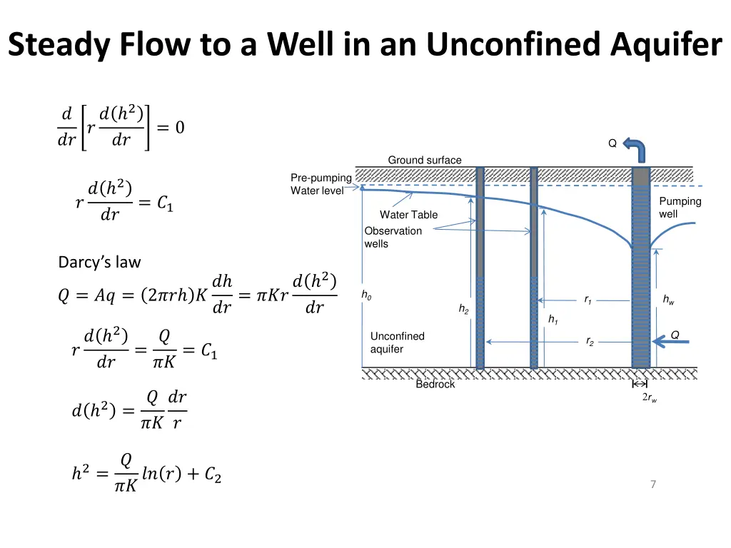 steady flow to a well in an unconfined aquifer 1