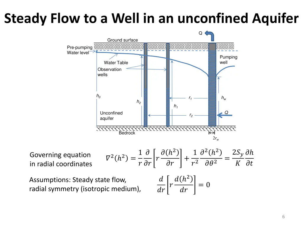 steady flow to a well in an unconfined aquifer