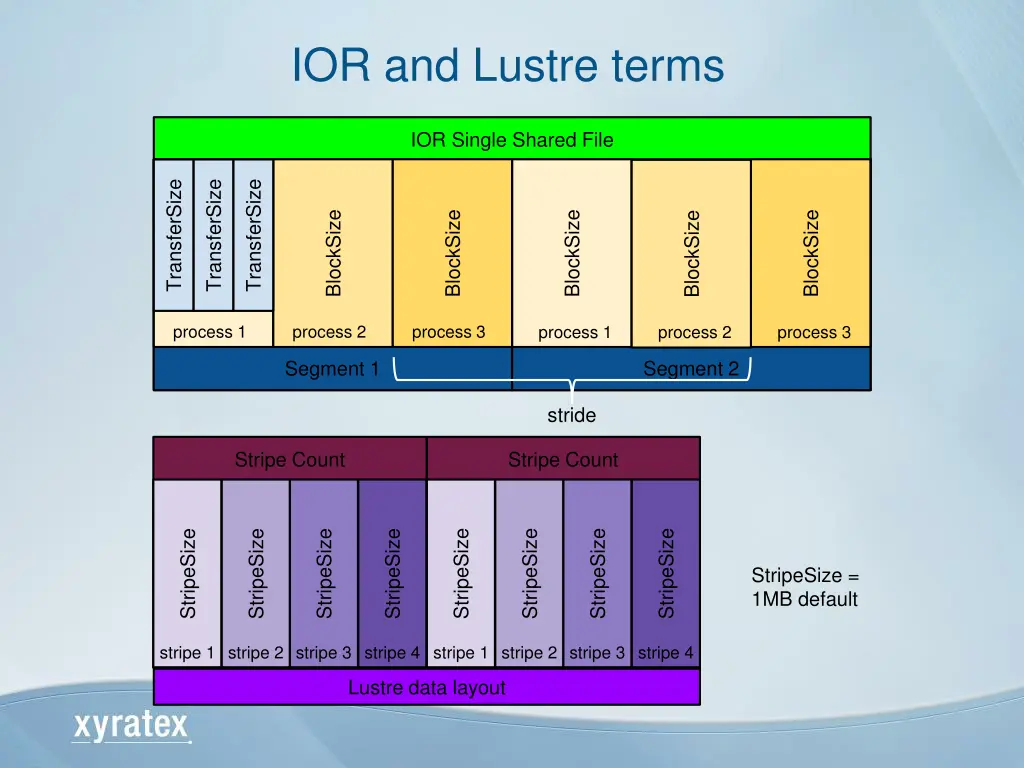 ior and lustre terms